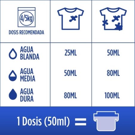Colon Active Liquid Detergent
