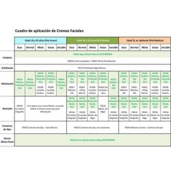 ALGOLOGIE Moisturizing and Rejuvenating Masks 50ml