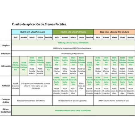 ALGOLOGIE Moisturizing and Rejuvenating Masks 50ml