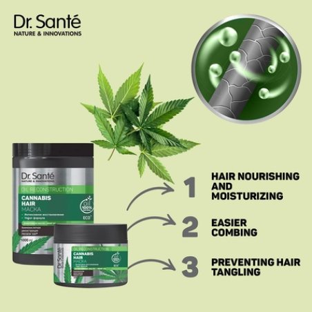 Dr. Santé Cannabis Hair Mask 1000ml for Dry Hair and Oily Scalp