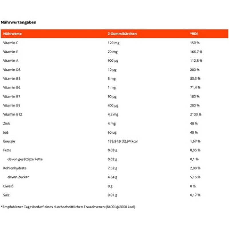 Gymbeam Multivitamin Gummies with Eleven Vitamins and Minerals