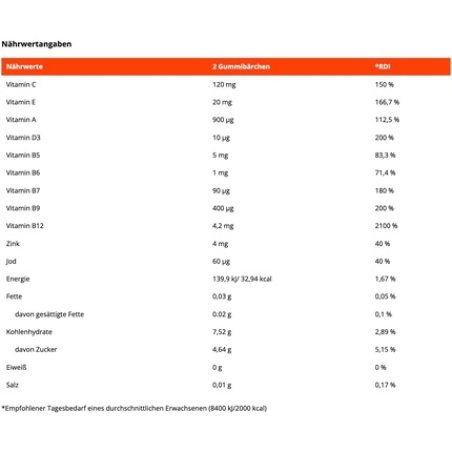 Gymbeam Multivitamin Gummies with Eleven Vitamins and Minerals