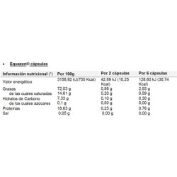 Equazen EyeQ Omega 3 and 6 60 Capsules