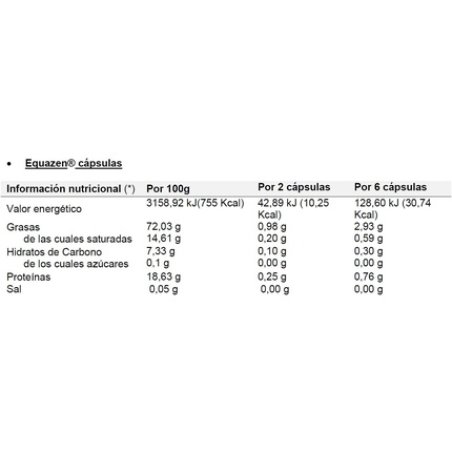 Equazen EyeQ Omega 3 and 6 60 Capsules