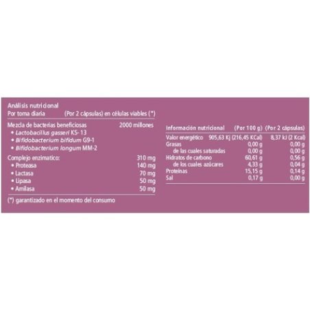 Vitae Intestvita Enzymes 60 Capsules