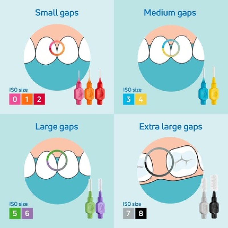 Tepe Interdental Brush Original Blue 0.6mm Iso 3 - Pack of 20