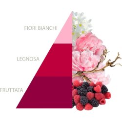 Horomia Deodorant for Textiles Peony Petals Spray 250ml