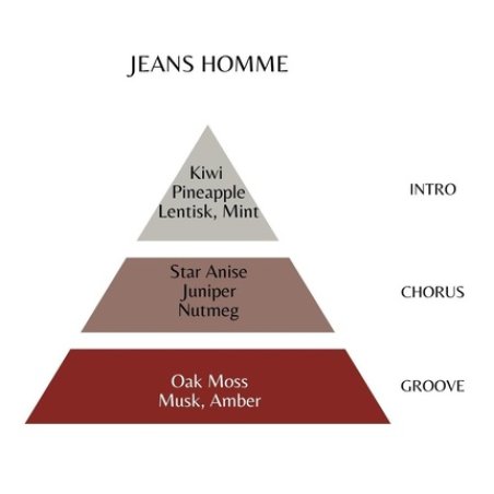 Roccobarocco Rocco Barocco Jeans Ultimate EDT 75ml