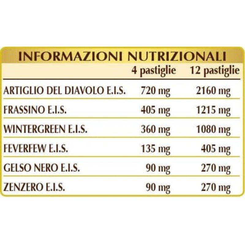 Uricemic Control Plus 80 Tablets 40g - Dr. Giorgini