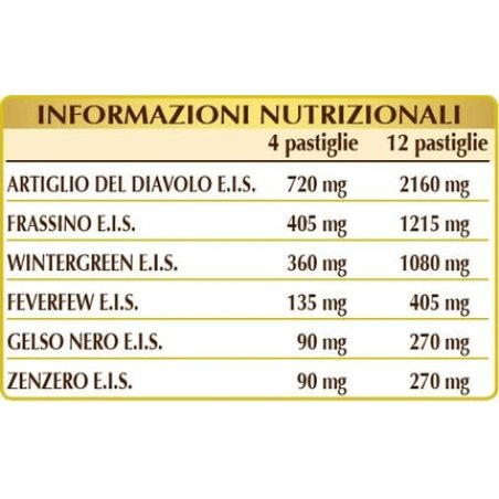 Uricemic Control Plus 80 Tablets 40g - Dr. Giorgini