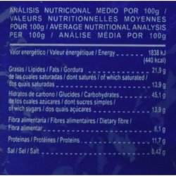 SANAVI Gall BRAN Glut SA SANAVI