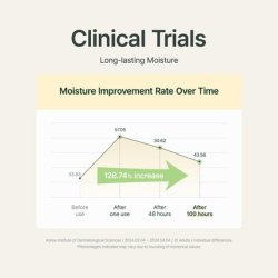 Purito Luminous Moisture Shea Butter Body Lotion - Gentle on Skin