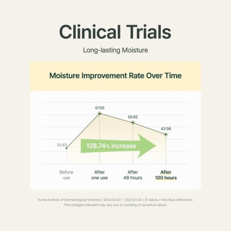 Purito Luminous Moisture Shea Butter Body Lotion - Gentle on Skin