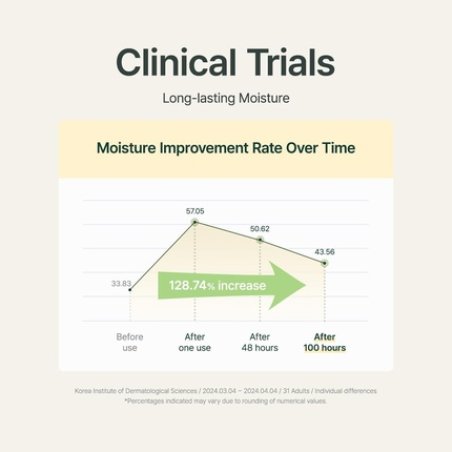 Purito Luminous Moisture Shea Butter Body Lotion - Gentle on Skin