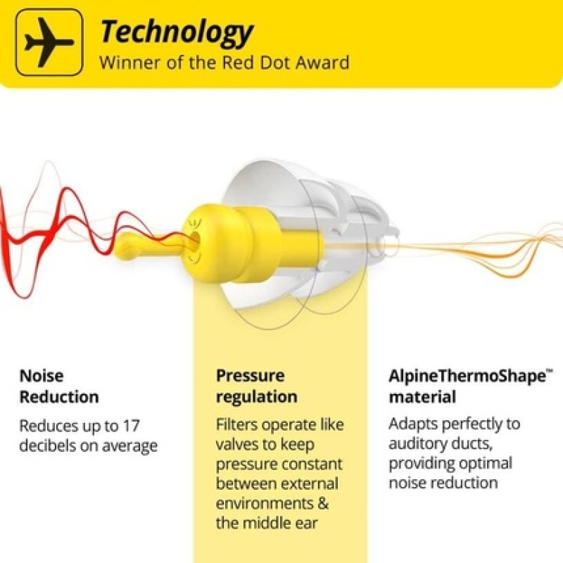 Alpine FlyFit Ear Plugs Regulates Air Pressure to Prevent Eardrum Pain Soft Filters Designed for Travel Comfortable