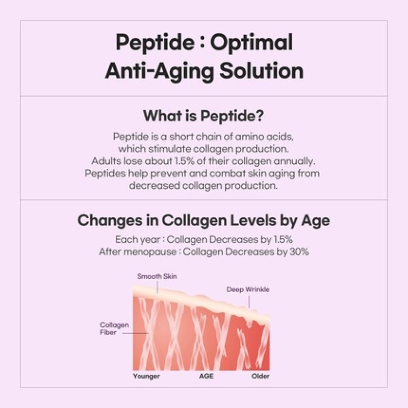 Slow Aging Super Food Oil Serum Peptide Essence 30% Moisture Oil 1.01 Fl. Oz