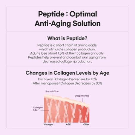 Slow Aging Super Food Oil Serum Peptide Essence 30% Moisture Oil 1.01 Fl. Oz