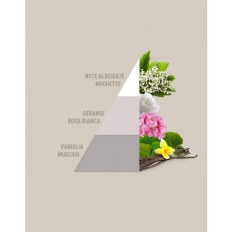 Horomia Profuma Bucato White 50ml H-046