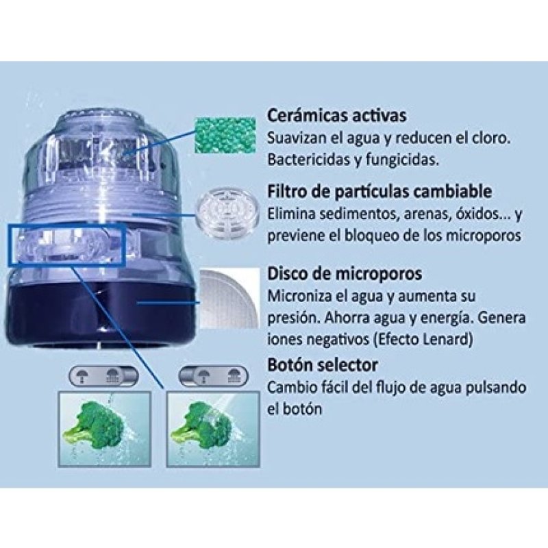 Irisana Ecogrifo Ir33 Water Filter For Tap