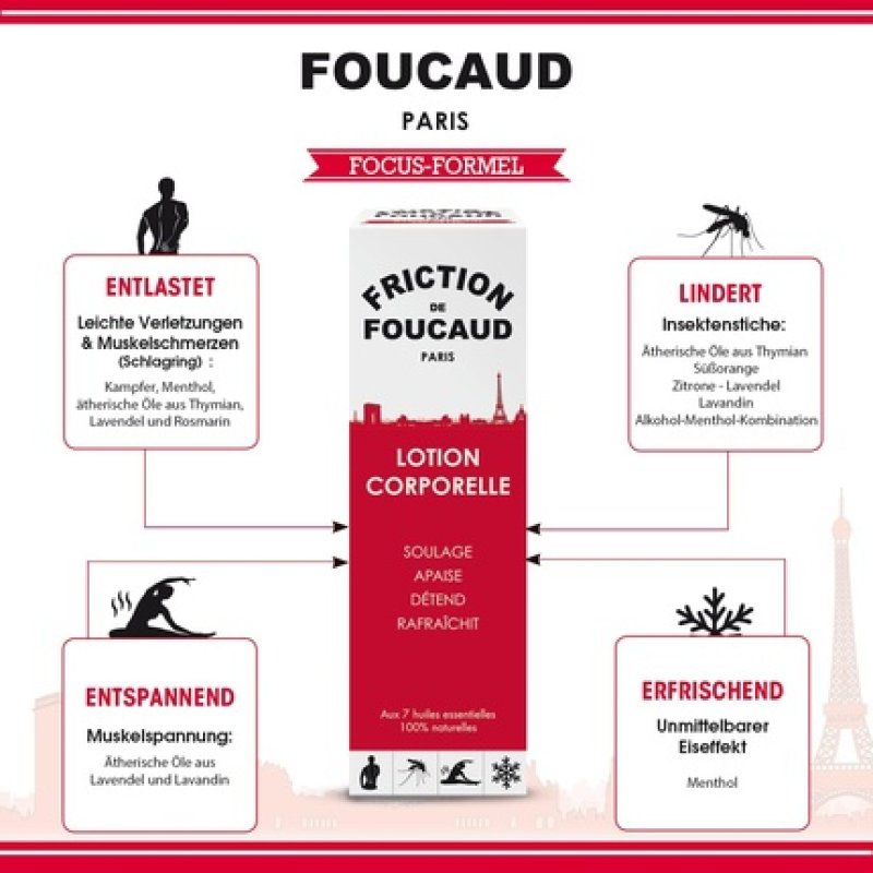Friction De Foucaud 250ml Glass Bottle