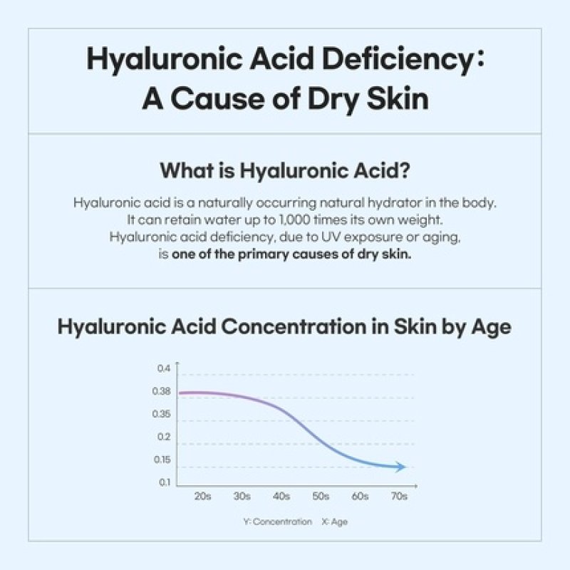 Bamboo Hyaluronic Moisture Gel Cleanser with Hyaluronic Acid 6.76oz