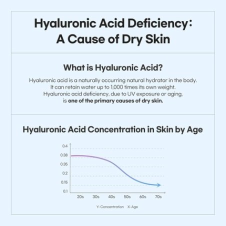 Bamboo Hyaluronic Moisture Gel Cleanser with Hyaluronic Acid 6.76oz