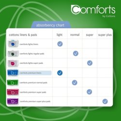 Cottons Comforts Premium Incontinence Liners Light Flow
