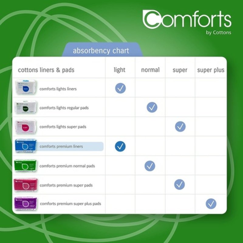 Cottons Comforts Premium Incontinence Liners Light Flow