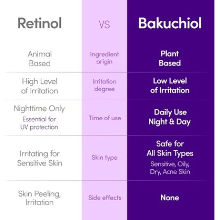 Bakuchiol Plumping Serum 30ml