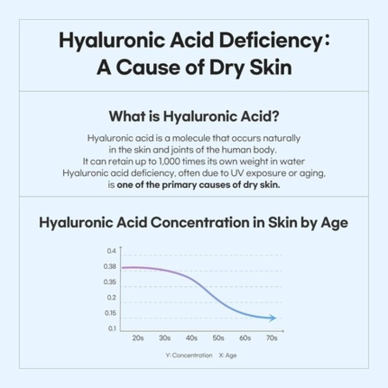 Witch Hazel Hyaluronic Low pH Toner with Witch Hazel and Hyaluronic Acid 10.15