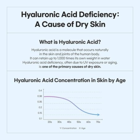 Witch Hazel Hyaluronic Low pH Toner with Witch Hazel and Hyaluronic Acid 10.15