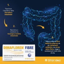 DIMAFLOREN FIBERS Probiotics Prebiotics Fast Restoration of Intestinal Flora Bloating Constipation Gastrointestinal