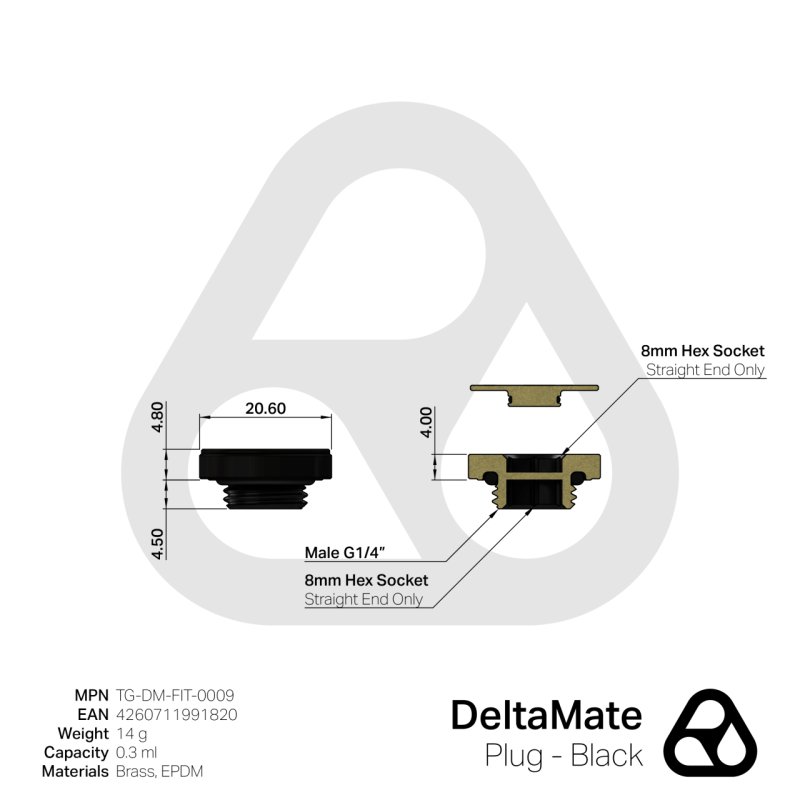 Thermal Grizzly DeltaMate Plug - Black