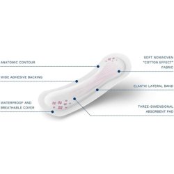 Egosan Normal Incontinence Pads Anti-Leak Bladder Control Feminine Pads for Women 12 Count - Pack of 12