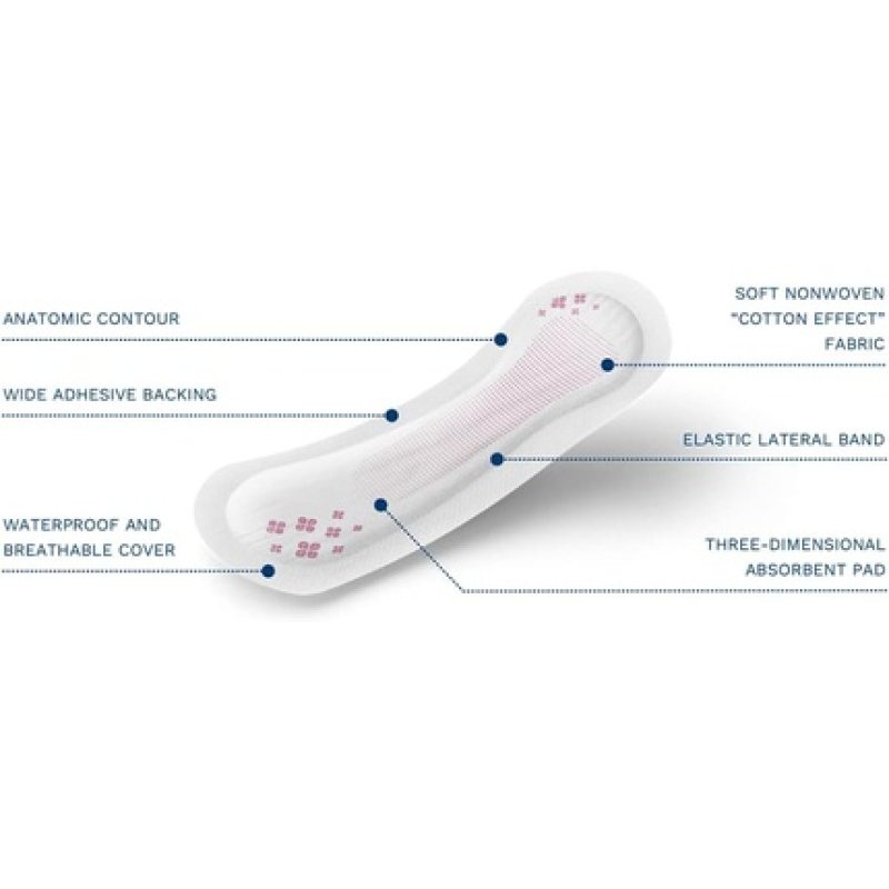 Egosan Normal Incontinence Pads Anti-Leak Bladder Control Feminine Pads for Women 12 Count - Pack of 12