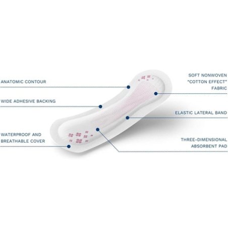 Egosan Normal Incontinence Pads Anti-Leak Bladder Control Feminine Pads for Women 12 Count - Pack of 12