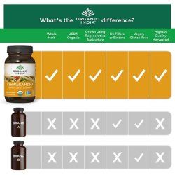 Organic India Ashwagandha Herbal Supplement Stress Response Support 90 Capsules