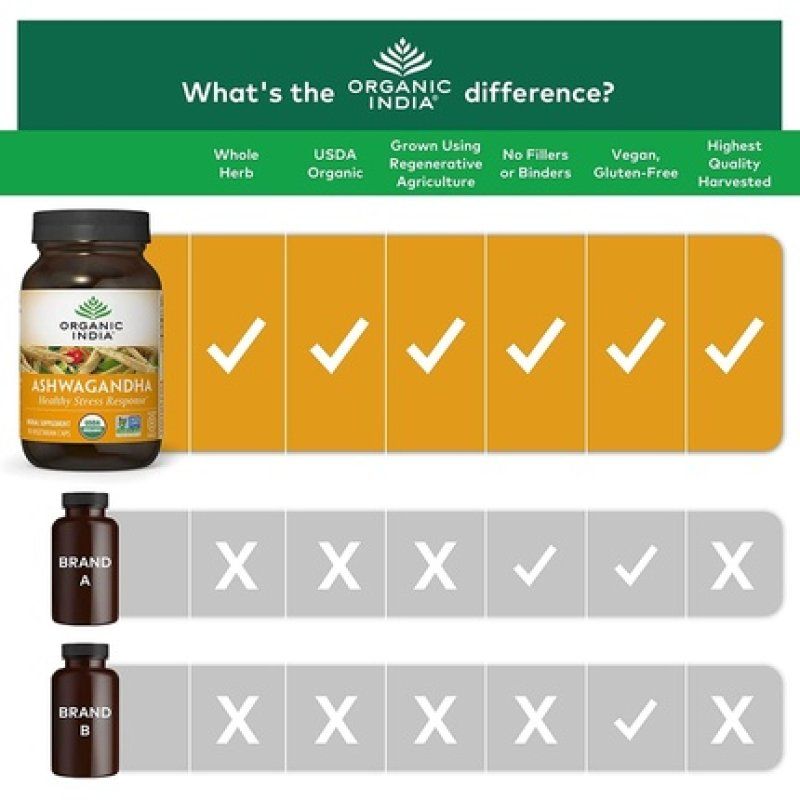 Organic India Ashwagandha Herbal Supplement Stress Response Support 90 Capsules