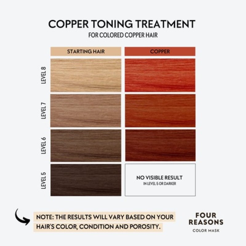 Four Reasons Color Mask Copper Toning Treatment Color Depositing Conditioner 6.76 fl oz