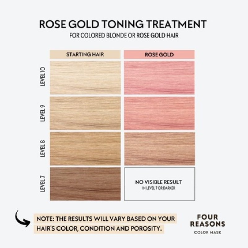 Four Reasons Color Mask Rose Gold Toning Treatment Color Depositing Conditioner 6.76 fl oz