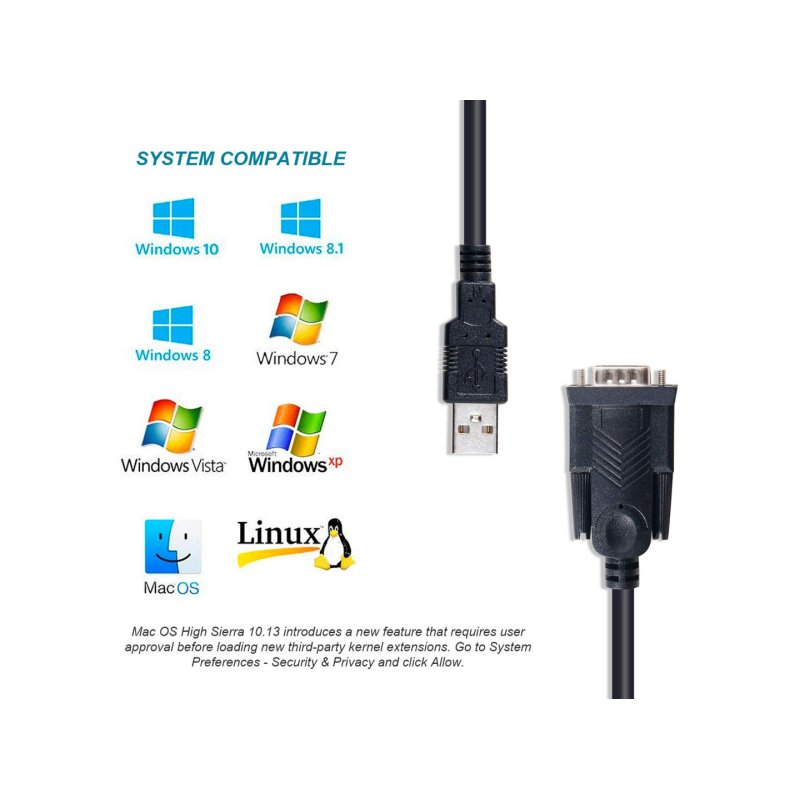 Equip Câble USB-A vers série (DB9), M/M, 1,5m