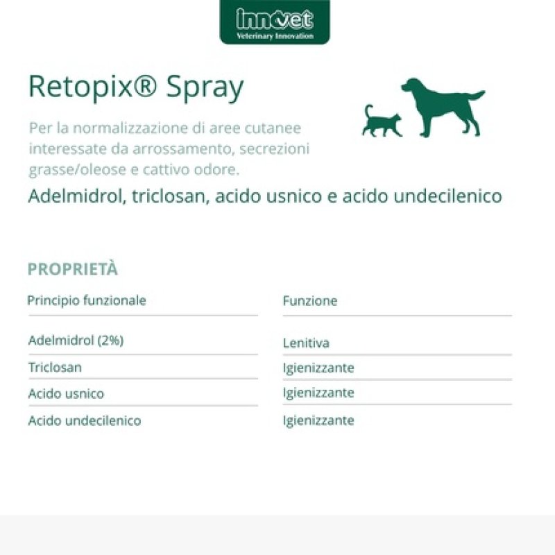 Retopix Spray For Dogs And Cats 100 Ml