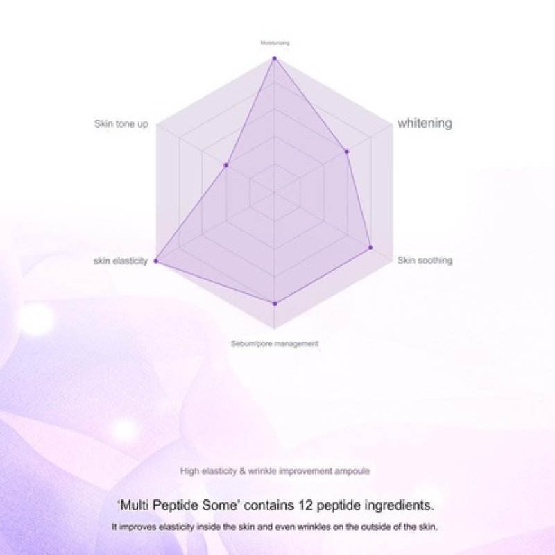 Enough High Premium Pro Cream Collagen Peptides and Hyaluronic Acid Facial