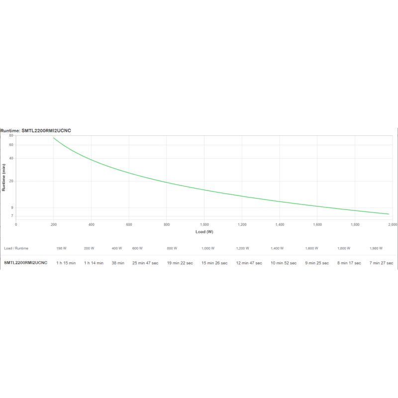 APC Smart UPS - Onduleur SMTL Line inter - Bat Li-ion 1980W/2200VA - Rack 2U - NC