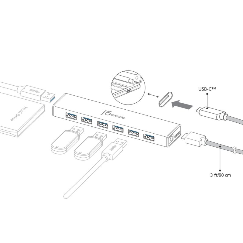 J5 Usb-C 7- Port Hub - Eu/Uk