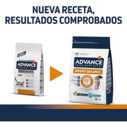 Avet Cat Weight Balance