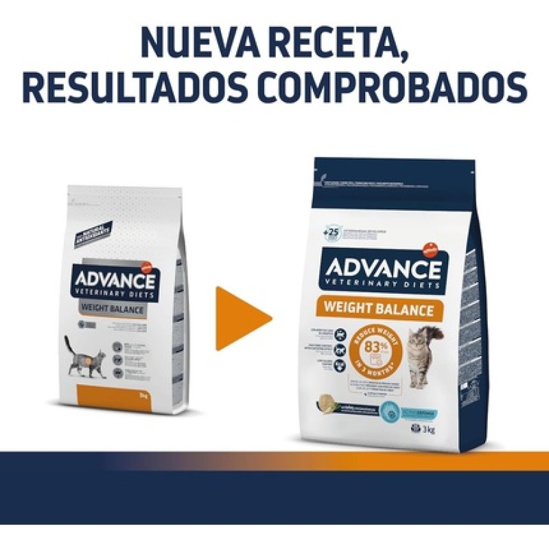 Avet Cat Weight Balance