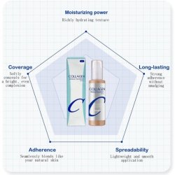 Enough Collagen Moisture Foundation SPF 15 Light Beige 100ml