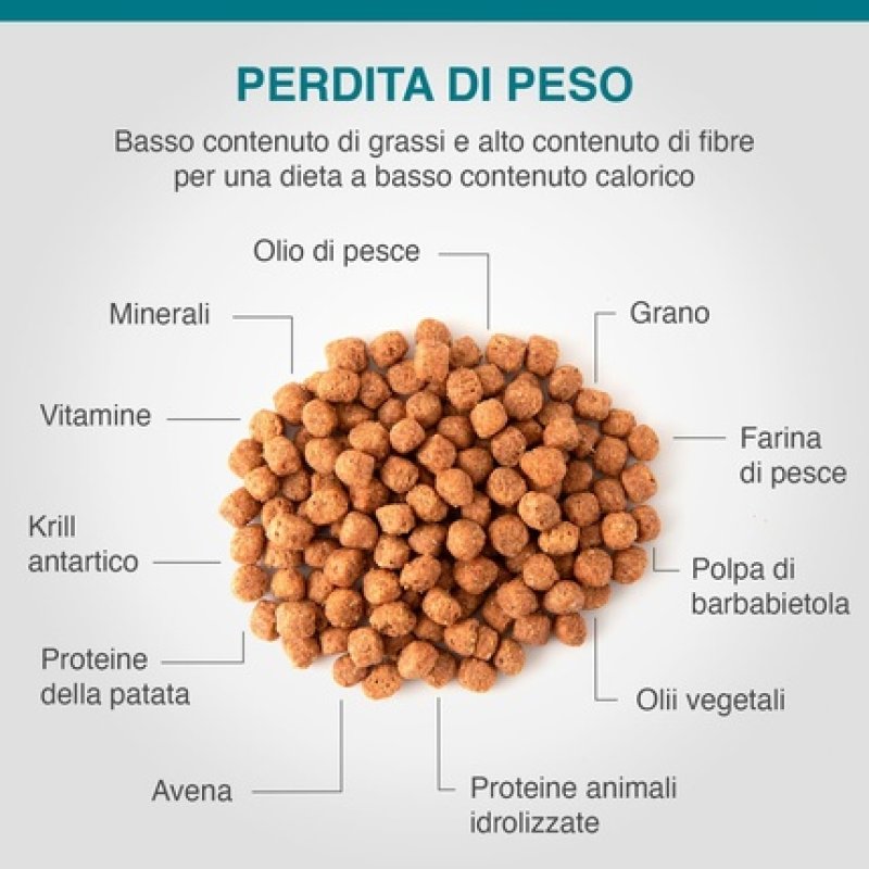 Specific Weight Reduction CRD 1-6kg