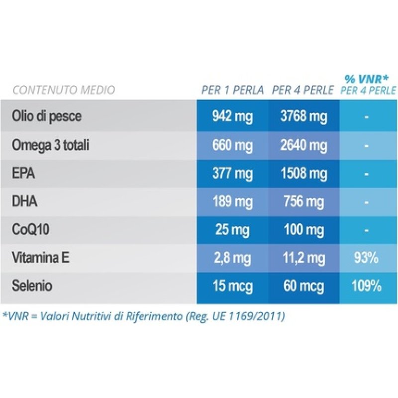 Omepure Omega-3 Food Supplement 90 Pearls 1.41g